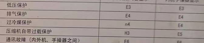 武功空调电话在哪里找